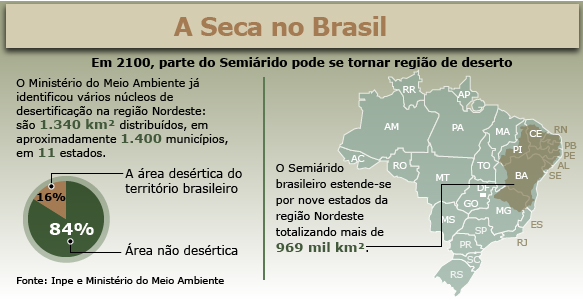 Seca no Brasil - 2010