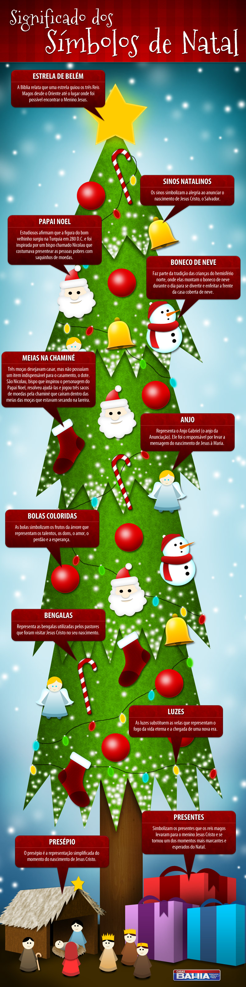 Infogrfico: Descubra o significado dos smbolos de Natal